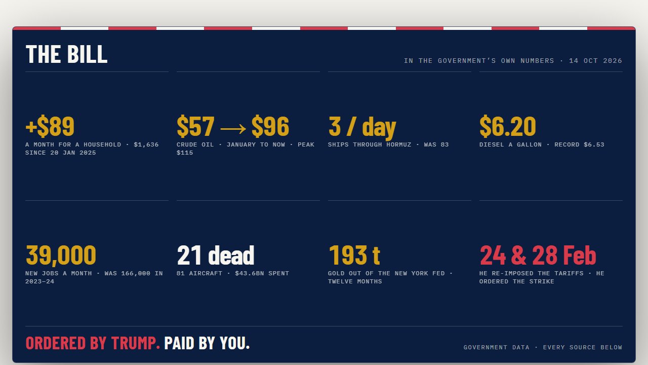 Your bill: the share card