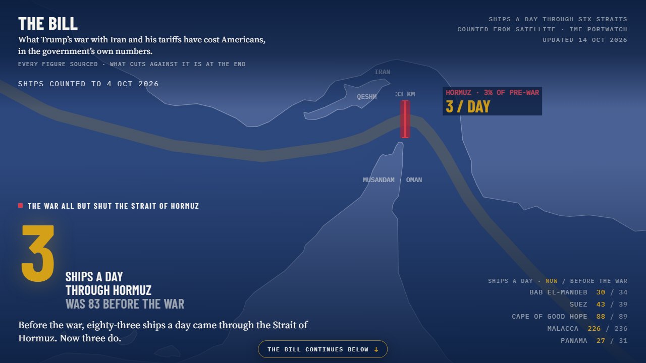 The opening globe: ships a day through six straits